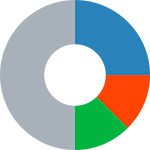 Логотип Кто моя ЦА?